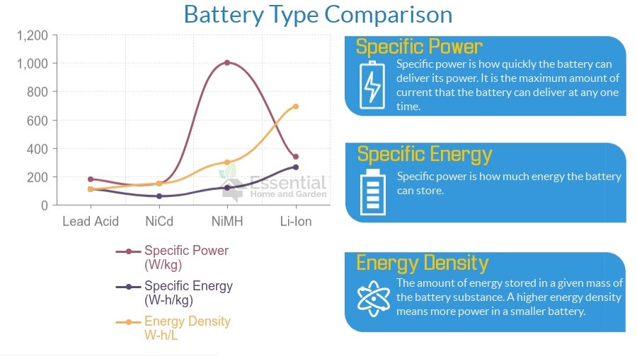 مقایسه انواع باتری